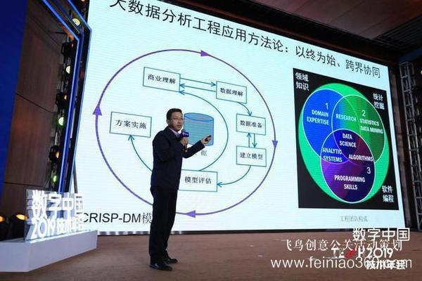 數字中國2019技術年會：聚焦科技創新 推動數字化轉型