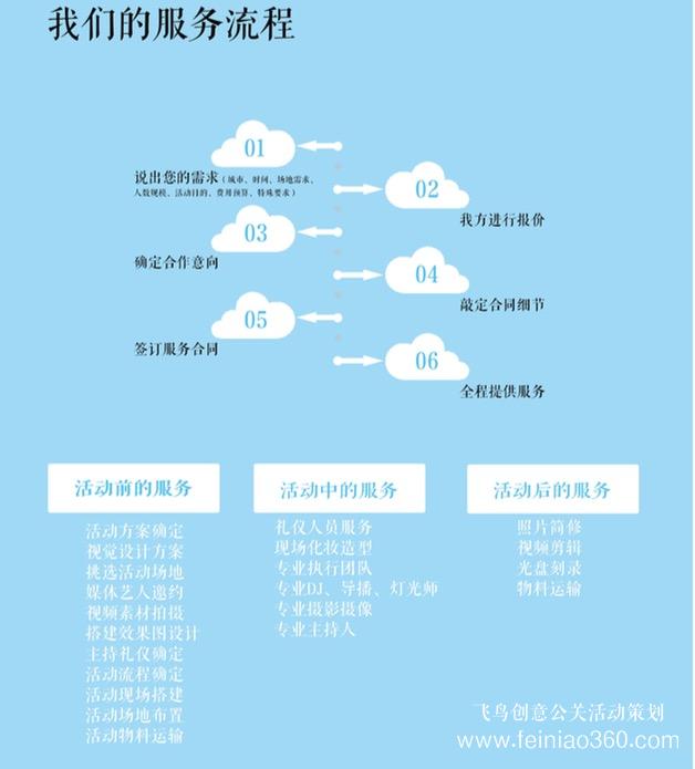 北京活動策劃公司|活動策劃首選飛鳥創意15210600582